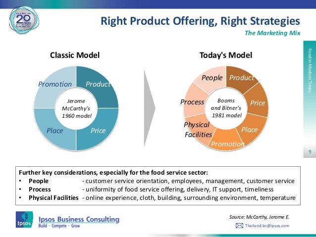 Food Delivery Industry Challenges Food Delivery Industry Challenges