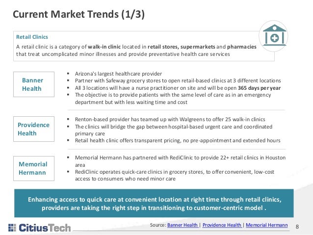 The Future Of Healthcare In Consumerism World