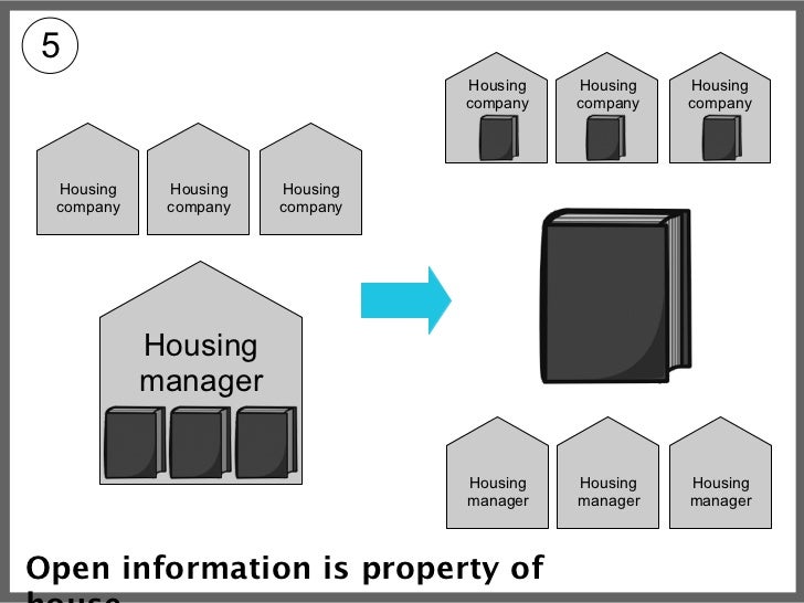 The future of housing management