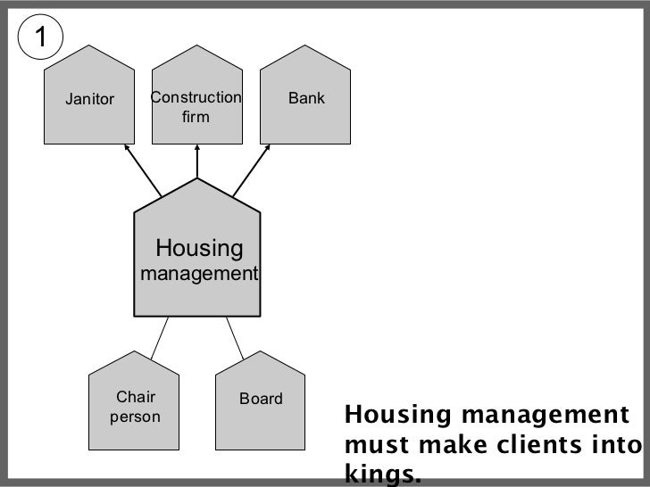 The future of housing management