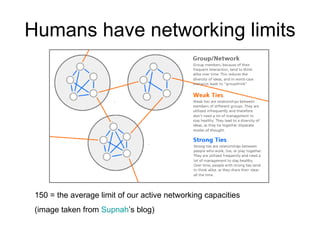 Humans have networking limits 150 = the average limit of our active networking capacities (image taken from  Supnah ’s blog) 