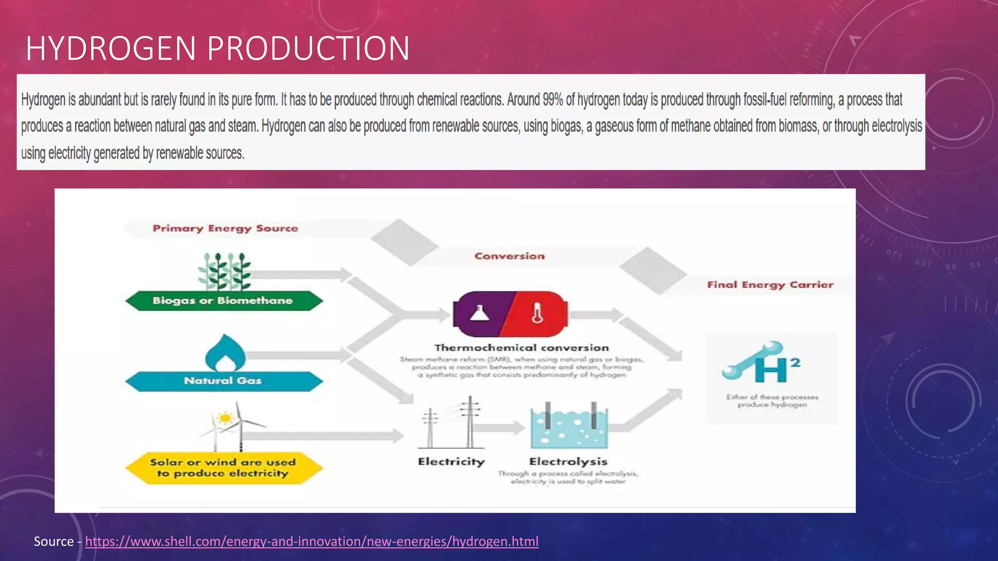 The Future of Hydrogen - August 2022.pptx