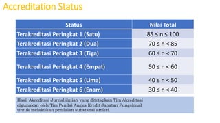 Accreditation Status
Status Nilai Total
Terakreditasi Peringkat 1 (Satu) 85 ≤ n ≤ 100
Terakreditasi Peringkat 2 (Dua) 70 ≤...