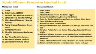 Standar Minimum Pemenuhan Akreditasi Jurnal
1. Judul Sirahan
2. Judul Artikel
3. Abstrak Bahasa Indonesia dan Bahasa Inggr...