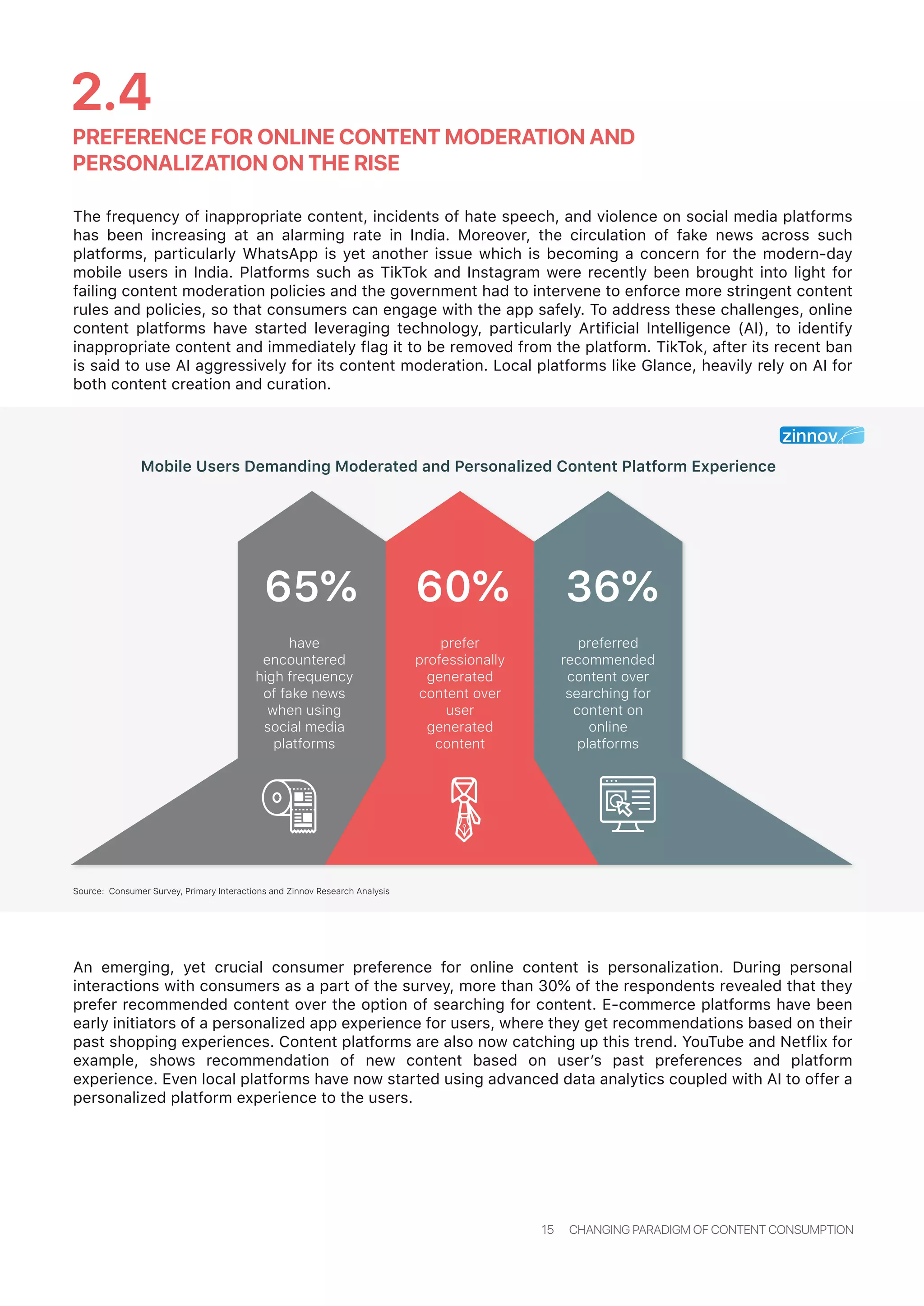 The frequency of inappropriate content, incidents of hate speech, and violence on social media platforms
has been increasing at an alarming rate in India. Moreover, the circulation of fake news across such
platforms, particularly WhatsApp is yet another issue which is becoming a concern for the modern-day
mobile users in India. Platforms such as TikTok and Instagram were recently been brought into light for
failing content moderation policies and the government had to intervene to enforce more stringent content
rules and policies, so that consumers can engage with the app safely. To address these challenges, online
content platforms have started leveraging technology, particularly Artificial Intelligence (AI), to identify
inappropriate content and immediately flag it to be removed from the platform. TikTok, after its recent ban
is said to use AI aggressively for its content moderation. Local platforms like Glance, heavily rely on AI for
both content creation and curation.
An emerging, yet crucial consumer preference for online content is personalization. During personal
interactions with consumers as a part of the survey, more than 30% of the respondents revealed that they
prefer recommended content over the option of searching for content. E-commerce platforms have been
early initiators of a personalized app experience for users, where they get recommendations based on their
past shopping experiences. Content platforms are also now catching up this trend. YouTube and Netflix for
example, shows recommendation of new content based on user’s past preferences and platform
experience. Even local platforms have now started using advanced data analytics coupled with AI to offer a
personalized platform experience to the users.
15 CHANGING PARADIGM OF CONTENT CONSUMPTION
PREFERENCE FOR ONLINE CONTENT MODERATION AND
PERSONALIZATION ON THE RISE
2.4
Mobile Users Demanding Moderated and Personalized Content Platform Experience
Source: Consumer Survey, Primary Interactions and Zinnov Research Analysis
60%
prefer
professionally
generated
content over
user
generated
content
36%
preferred
recommended
content over
searching for
content on
online
platforms
65%
have
encountered
high frequency
of fake news
when using
social media
platforms
 