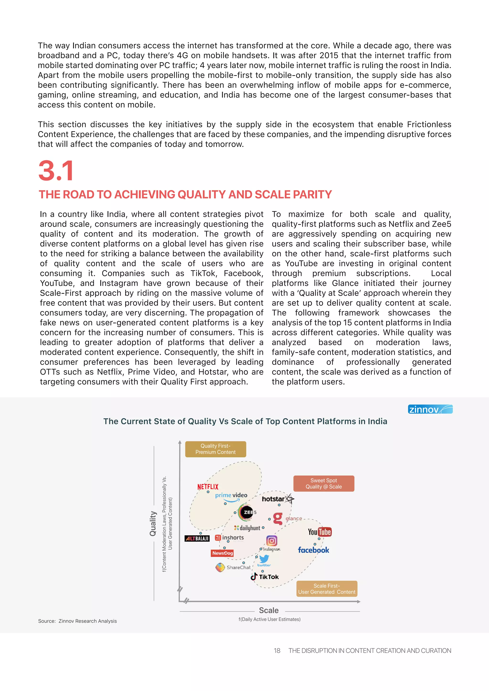 The Current State of Quality Vs Scale of Top Content Platforms in India
18 THE DISRUPTION IN CONTENT CREATION AND CURATION
THE ROAD TO ACHIEVING QUALITY AND SCALE PARITY
3.1
f(Daily Active User Estimates)
f(ContentModerationLaws,ProfessionallyVs.
UserGeneratedContent)
Quality
Scale
Scale First-
User Generated Content
Quality First-
Premium Content
Sweet Spot
Quality @ Scale
Source: Zinnov Research Analysis
In a country like India, where all content strategies pivot
around scale, consumers are increasingly questioning the
quality of content and its moderation. The growth of
diverse content platforms on a global level has given rise
to the need for striking a balance between the availability
of quality content and the scale of users who are
consuming it. Companies such as TikTok, Facebook,
YouTube, and Instagram have grown because of their
Scale-First approach by riding on the massive volume of
free content that was provided by their users. But content
consumers today, are very discerning. The propagation of
fake news on user-generated content platforms is a key
concern for the increasing number of consumers. This is
leading to greater adoption of platforms that deliver a
moderated content experience. Consequently, the shift in
consumer preferences has been leveraged by leading
OTTs such as Netflix, Prime Video, and Hotstar, who are
targeting consumers with their Quality First approach.
The way Indian consumers access the internet has transformed at the core. While a decade ago, there was
broadband and a PC, today there’s 4G on mobile handsets. It was after 2015 that the internet traffic from
mobile started dominating over PC traffic; 4 years later now, mobile internet traffic is ruling the roost in India.
Apart from the mobile users propelling the mobile-first to mobile-only transition, the supply side has also
been contributing significantly. There has been an overwhelming inflow of mobile apps for e-commerce,
gaming, online streaming, and education, and India has become one of the largest consumer-bases that
access this content on mobile.
This section discusses the key initiatives by the supply side in the ecosystem that enable Frictionless
Content Experience, the challenges that are faced by these companies, and the impending disruptive forces
that will affect the companies of today and tomorrow.
To maximize for both scale and quality,
quality-first platforms such as Netflix and Zee5
are aggressively spending on acquiring new
users and scaling their subscriber base, while
on the other hand, scale-first platforms such
as YouTube are investing in original content
through premium subscriptions. Local
platforms like Glance initiated their journey
with a ‘Quality at Scale’ approach wherein they
are set up to deliver quality content at scale.
The following framework showcases the
analysis of the top 15 content platforms in India
across different categories. While quality was
analyzed based on moderation laws,
family-safe content, moderation statistics, and
dominance of professionally generated
content, the scale was derived as a function of
the platform users.
 