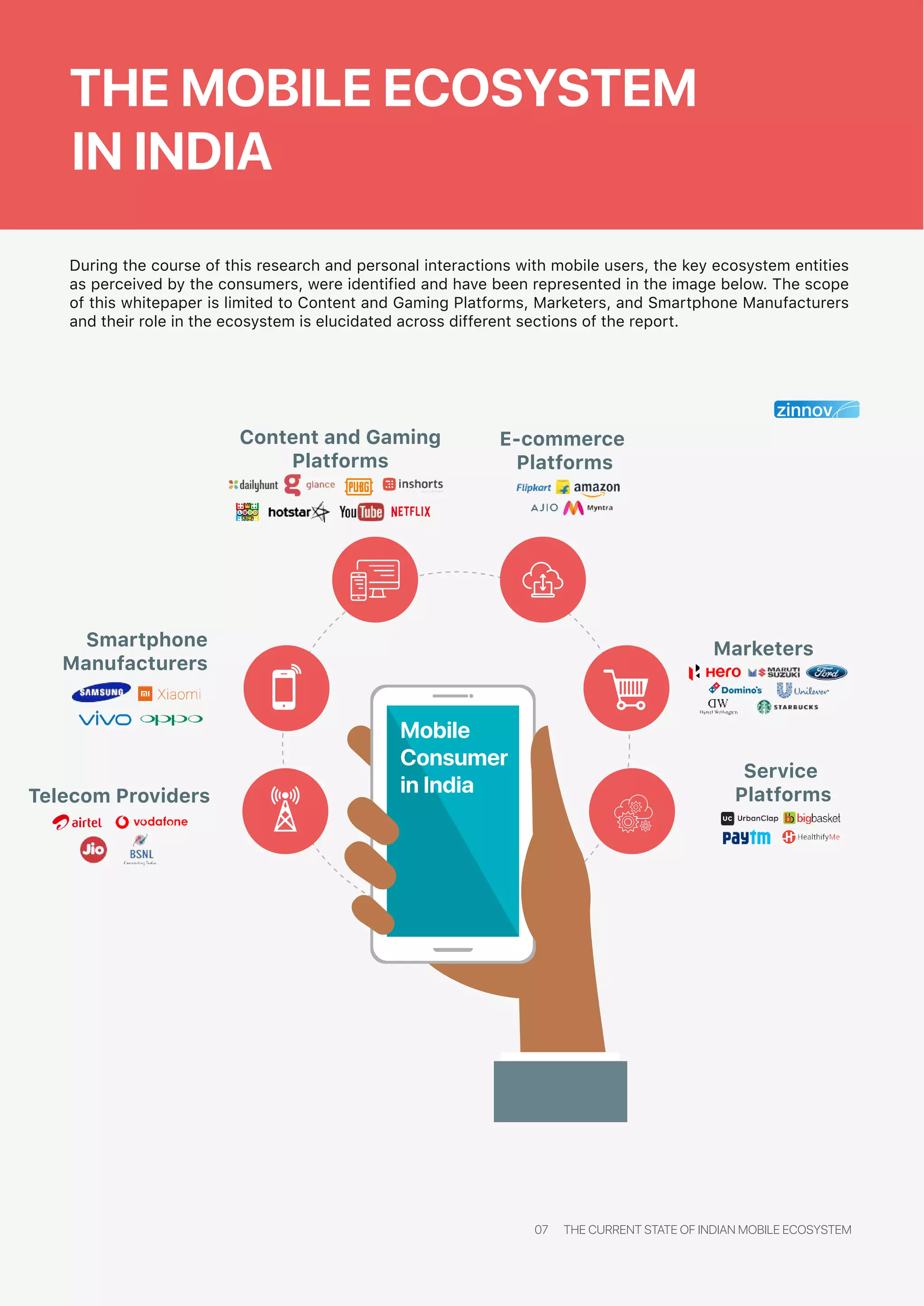 07 THE CURRENT STATE OF INDIAN MOBILE ECOSYSTEM
During the course of this research and personal interactions with mobile users, the key ecosystem entities
as perceived by the consumers, were identified and have been represented in the image below. The scope
of this whitepaper is limited to Content and Gaming Platforms, Marketers, and Smartphone Manufacturers
and their role in the ecosystem is elucidated across different sections of the report.
Content and Gaming
Platforms
Telecom Providers
Mobile
Consumer
in India
E-commerce
Platforms
THE MOBILE ECOSYSTEM
IN INDIA
Smartphone
Manufacturers
Service
Platforms
Marketers
 
