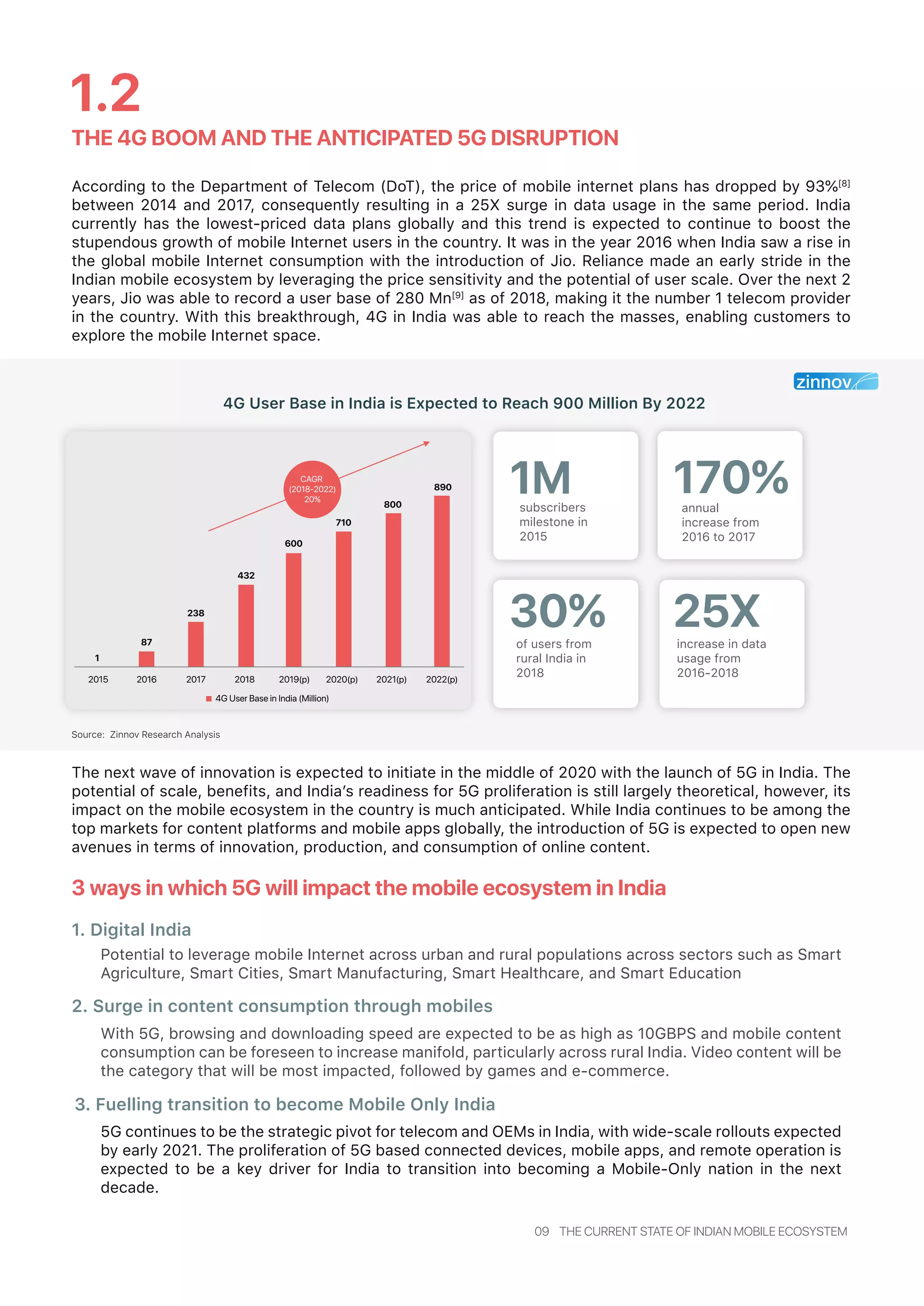 THE 4G BOOM AND THE ANTICIPATED 5G DISRUPTION
09 THE CURRENT STATE OF INDIAN MOBILE ECOSYSTEM
1.2
3. Fuelling transition to become Mobile Only India
With 5G, browsing and downloading speed are expected to be as high as 10GBPS and mobile content
consumption can be foreseen to increase manifold, particularly across rural India. Video content will be
the category that will be most impacted, followed by games and e-commerce.
5G continues to be the strategic pivot for telecom and OEMs in India, with wide-scale rollouts expected
by early 2021. The proliferation of 5G based connected devices, mobile apps, and remote operation is
expected to be a key driver for India to transition into becoming a Mobile-Only nation in the next
decade.
Potential to leverage mobile Internet across urban and rural populations across sectors such as Smart
Agriculture, Smart Cities, Smart Manufacturing, Smart Healthcare, and Smart Education
3 ways in which 5G will impact the mobile ecosystem in India
1. Digital India
2. Surge in content consumption through mobiles
According to the Department of Telecom (DoT), the price of mobile internet plans has dropped by 93%[8]
between 2014 and 2017, consequently resulting in a 25X surge in data usage in the same period. India
currently has the lowest-priced data plans globally and this trend is expected to continue to boost the
stupendous growth of mobile Internet users in the country. It was in the year 2016 when India saw a rise in
the global mobile Internet consumption with the introduction of Jio. Reliance made an early stride in the
Indian mobile ecosystem by leveraging the price sensitivity and the potential of user scale. Over the next 2
years, Jio was able to record a user base of 280 Mn[9]
as of 2018, making it the number 1 telecom provider
in the country. With this breakthrough, 4G in India was able to reach the masses, enabling customers to
explore the mobile Internet space.
The next wave of innovation is expected to initiate in the middle of 2020 with the launch of 5G in India. The
potential of scale, benefits, and India’s readiness for 5G proliferation is still largely theoretical, however, its
impact on the mobile ecosystem in the country is much anticipated. While India continues to be among the
top markets for content platforms and mobile apps globally, the introduction of 5G is expected to open new
avenues in terms of innovation, production, and consumption of online content.
4G User Base in India is Expected to Reach 900 Million By 2022
1
87
238
432
600
710
800
890
2015 2016 2017 2018
4G User Base in India (Million)
2019(p) 2020(p) 2021(p) 2022(p)
CAGR
(2018-2022)
20%
1Msubscribers
milestone in
2015
annual
increase from
2016 to 2017
170%
of users from
rural India in
2018
30% increase in data
usage from
2016-2018
25X
Source: Zinnov Research Analysis
 