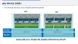 GPU 파티셔닝 전략은?
GPU 파티셔닝을 위한 MIG와 vGPU는 작업 환경과 업무에 맞도록 설계 필요
MIG
vGPU
워크로드 종류, 리소스 격리 필요 여부, 유연성을 고려하여 파티셔닝 전략 선택
주요 특징
적용 업무
유연한 자원 공유, 하이퍼 바이저 통합, 동적인 자원 할당
데스크톱 가상화(VDI), GPU 활용이 필요한 대량의 VM 활용,
다양한 워크로드(3D 렌더링, AI 작업 등)
AI 추론, 병렬 처리, 고성능 요구 환경
고성능 유지, 고격리성(QOS), 최적화된 자원 할당
 