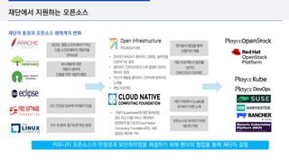 재단에서 지원하는 오픈소스
재단의 등장과 오픈소스 생태계의 변화
2010년NASA가클라우드컴퓨팅 솔루션을
오픈하기로결정
클라우드인프라오픈소스에열광한대규모
벤더의 참여
자신의제품을클라우드인프라에맞추려는
노력들
핵심프로젝트
구글이kubernetes에대한통제권을
양도하고이를리눅스재단에서
운영하게될CNCF(CloudNative
ComputingFoundation)라는새로
설립된재단에기부
커뮤니티 오픈소스의 안정성과 보안취약점을 해결하기 위해 벤더의 협업을 통해 재단이 설립
대규모 협업소프트웨어가아닌
단품소프트웨어의개발자들
권익보호
회사제품에대한
개발자생태계
단품을위한개발자협업
코드안정성담보에어려움이있음.
인수등통제 불가능한현상발생
벤더들의협업을통해
만들어진제품
개인프로젝트의범위를
넘어선
전체인프라프로젝트
재단차원에서Quality를
유지하기위한노력
오픈소스로유지하기위한
재단의지원
DevOps
 