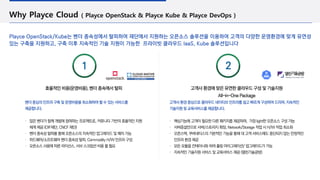 Why Playce Cloud ( Playce OpenStack & Playce Kube & Playce DevOps )
Playce OpenStack/Kube는 벤더 종속성에서 탈피하여 재단에서 지원하는 오픈소스 솔루션을 이용하여 고객의 다양한 운영환경에 맞게 유연성
있는 구축을 지원하고, 구축 이후 지속적인 기술 지원이 가능한 프라이빗 클라우드 IaaS, Kube 솔루션입니다
효율적인 비용(운영비용), 벤더 종속에서 탈피
벤더 중심의 인프라 구축 및 운영비용을최소화하여 할 수 있는 서비스를
제공합니다.
많은 벤더가 함께 개발에 참여하는 프로젝트로, 커뮤니티 기반의 효율적인 지원
체계 제공 (OIF재단, CNCF 재단)
벤더 종속성 탈피를 통해 오픈소스의 지속적인 업그레이드 및 패치 가능
하드웨어/소프트웨어 벤더 종속성 탈피, Commodity H/W 인프라 구성
오픈소스 사용에 따른 라이선스, 서브 스크립션 비용 불 필요
고객사 환경에 맞은 유연한 클라우드 구성 및 기술지원
All-in-One Package
고객사 환경 중심으로 클라우드 네이티브 인프라를 쉽고 빠르게 구성하여 드리며,지속적인
기술지원 및 교육서비스를 제공합니다.
핵심기능에 고객이 필요한 다른 패키지를 제공하여, 가장 light한 오픈소스 구성 가능
서버증설만으로 서버/스토리지 확장, Network/Storage 작업 시 H/W 작업 최소화
오픈스택, 쿠버네티스의 기본적인 기능을 통해 대 고객 서비스에도 중단되지 않는 안정적인
인프라 환경 제공
모든 모듈을 컨테이너화 하여 롤링 마이그레이션/ 업그레이드가 가능
지속적인 기술지원 서비스 및 교육서비스 제공 (열린기술공방)
2
1
 