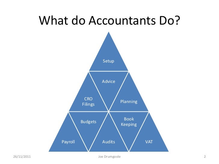 The Future of IT for Accountants