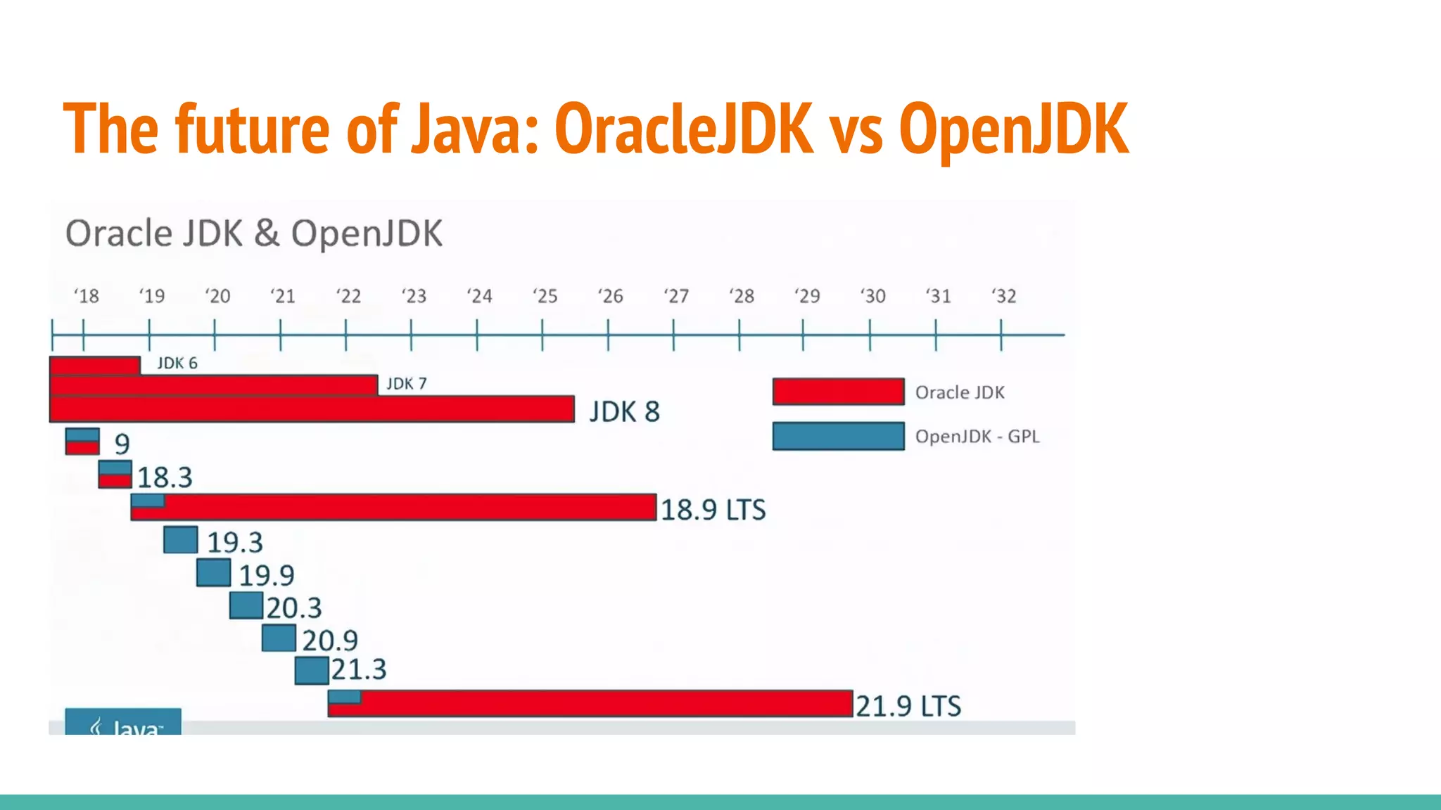 The future of Java | PPT