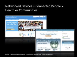 Networked Devices + Connected People = Healthier Communities  Source: “The Future of Health is Social” Fast Company, Jennifer Kilian and Barbara Pantuso 