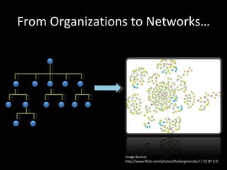From Organizations to Networks… Image Source: http://www.flickr.com/photos/thefangmonster/ / CC BY 2.0 