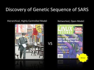 VS Discovery of Genetic Sequence of SARS Winner Hierarchical, Highly Controlled Model Networked, Open Model 