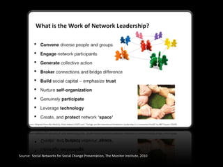 Source:  Social Networks for Social Change Presentation, The Monitor Institute, 2010 