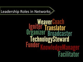 Leadership Roles in Networks 