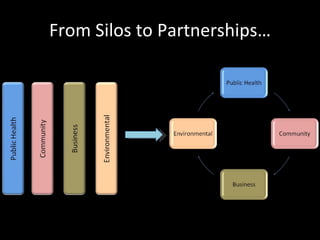 From Silos to Partnerships… 