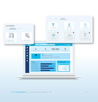 Learning Experience Platform – LXPDigital Transformation 6
LXP
2
Search
Courses in Progress
5
Courses Completed
16h 25m
Spent on Training
8
Trophies Earned
Tai Le
Tai Le
Applications Director
Applications Director, KMS Solutions
Progress
Marketing Basics
I started my career as a network engineer. In the past 16 years,
I coded, tested, and delivered applications. When I have nothing
to do, I do road cycling
Business English
Project Management
Advanced Budgeting
Upcoming events
 