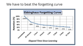 We have to beat the forgetting curve
 