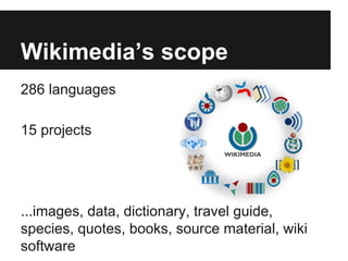 Wikimedia’s scope
286 languages
15 projects

...images, data, dictionary, travel guide,
species, quotes, books, source material, wiki
software

 