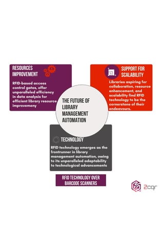 The future of library management automation Barcode Scanners Vs RFID ...