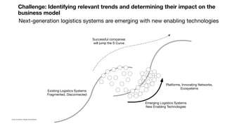 The future of logistics | Accelerating innovation through collaboration ...