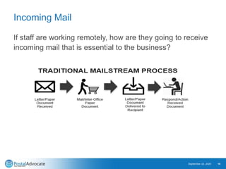 The Future of Mailing - Remote On Demand Shipping & Mailing Services