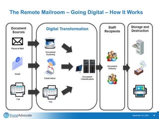 The Future of Mailing - Remote On Demand Shipping & Mailing Services