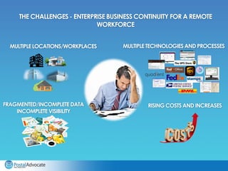 THE CHALLENGES- ENTERPRISE BUSINESS CONTINUITY FOR A REMOTE
WORKFORCE
MULTIPLELOCATIONS/WORKPLACES
FRAGMENTED/INCOMPLETEDA...