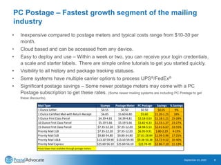 PC Postage – Fastest growth segment of the mailing
industry
• Inexpensive compared to postage meters and typical costs ran...