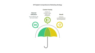 The Future of Marketing in 2025- Omnichannel Strategies 2025.pdf