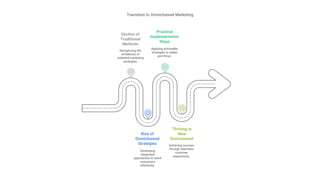 The Future of Marketing in 2025- Omnichannel Strategies 2025.pdf