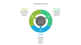 The Future of Marketing in 2025- Omnichannel Strategies 2025.pdf