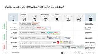 Page / 23
What is a marketplace? What is a “full-stack” marketplace?
Demand
Customer
acquisition Listings
Transaction incl...