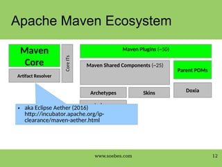 Apache Maven 4.0.0 - The Future | PDF
