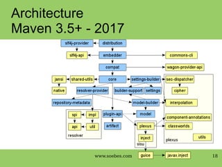 Apache Maven 4.0.0 - The Future | PDF