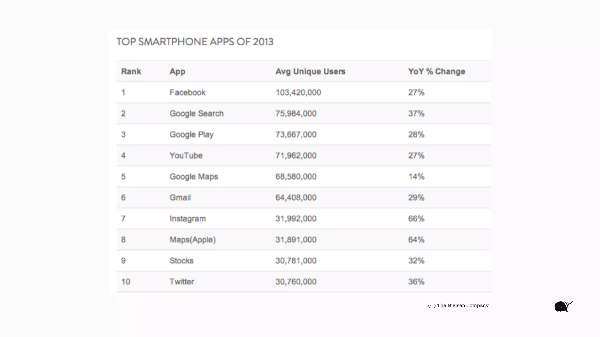 (C) The Nielsen Company
 