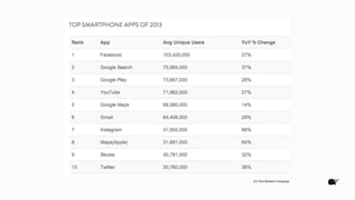 (C) The Nielsen Company
 