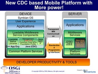 © copyright 2004 by OSGi Alliance. All rights reserved.
New CDC based Mobile Platform with
More power!
SERVER
Common
Platform
Services
J2SE/
J2EE
Middleware
Services
Non-Java
(e.g. .NET)
Apps and
Services
Applications
DEVICE
Symbian OS
User Experience
Applications
Common Platform Services
Java (CDC)C++ App Env.
Loadable
Native
Libraries
Loadable Middleware
Service Components
Java
MID
P
Management
(JSR 232)
Common Core APIs
Foundation Profile
DEVELOPER PRODUCTIVITY & TOOLS
Standardize
d
Programmin
g Interfaces
Transparent
MW
Communicati
on
 