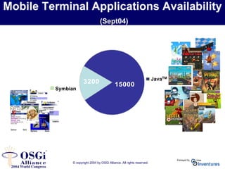 © copyright 2004 by OSGi Alliance. All rights reserved.
Mobile Terminal Applications Availability
(Sept04)
150003200 JavaTM
Symbian
 