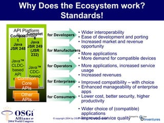 © copyright 2004 by OSGi Alliance. All rights reserved.
Why Does the Ecosystem work?
Standards!
• Wider interoperability
• Ease of development and porting
• Increased market and revenue
opportunity
• More applications
• More demand for compatible devices
• More applications, increased service
usage
• Increased revenues
• Improved compatibility – with choice
• Enhanced manageability of enterprise
apps
• Lower cost, better security, higher
productivity
• Wider choice of (compatible)
applications
• Improved service quality
• for Developers
• for Manufacturers
• for Operators
• for Enterprises
• for Consumers
API Platform
RoadmapCompac
t
Java
JSR 248
Java™
CLDC-
based
API
stack
Complet
e
Java
JSR 249
(JSR
232)
Java™
CDC-
based
API
stack
Common
Core
APIs
Other
APIs
 