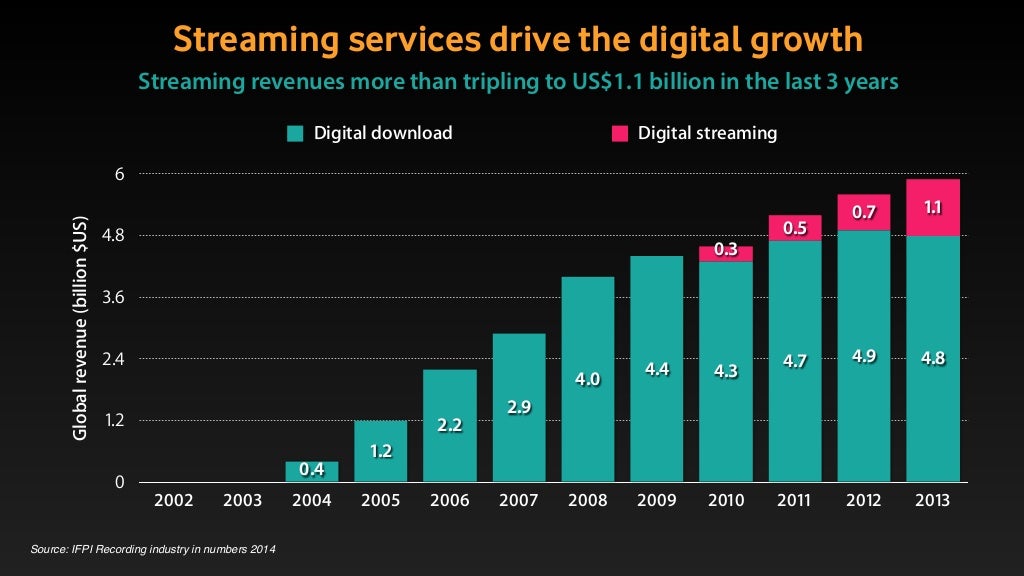 Drive To Survive Streaming Vostfr Streaming services drive the digital
