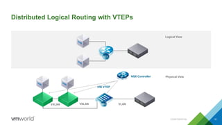 VXLAN
Distributed Logical Routing with VTEPs
VXLAN VLAN
Physical View
Logical View
HW VTEP
10
NSX Controller
CONFIDENTIAL
 