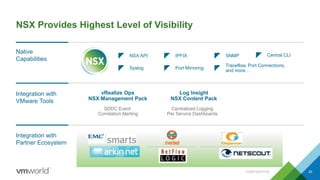 NSX Provides Highest Level of Visibility
20
vRealize Ops
NSX Management Pack
Log Insight
NSX Content Pack
SDDC Event
Correlation Alerting
Centralized Logging
Per Service Dashboards
Native
Capabilities
Integration with
VMware Tools
Integration with
Partner Ecosystem
NSX API
Syslog
IPFIX
Port Mirroring
SNMP
Traceflow, Port Connections,
and more…
Central CLI
CONFIDENTIAL
 