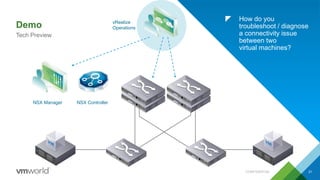 Demo
CONFIDENTIAL 21
Tech Preview
How do you
troubleshoot / diagnose
a connectivity issue
between two
virtual machines?
vRealize
Operations
NSX Manager NSX Controller
 