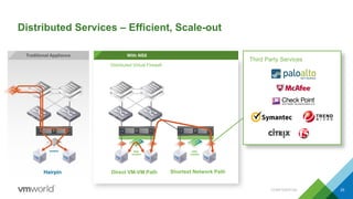 Distributed Services – Efficient, Scale-out
vswitch
Hairpin
Traditional Appliance
Direct VM-VM Path
Distributed Virtual Firewall
NSX
vswitch
With NSX
Third Party Services
NSX
vswitch
Shortest Network Path
25
About Citrix
Citrix (NASDAQ:CTXS) is the cloud company th
accessing apps and data on any of the latest d
build clouds, leveraging virtualization and netwo
market-leading cloud solutions for mobility, des
organizations of all sizes achieve the speed and
than 260,000 organizations and by over 100 m
citrix.com0813/PDF
CONFIDENTIAL
 