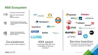 NSX Ecosystem
CONFIDENTIAL 35
Service Insertion
“Leverage full automation and
service insertion for NSX”
NSX aware
“Leverage NSX API and
metadata to bring a
solution”
Co-existence
“Let’s meet in the network”
Works with any switching fabric
Works with routing ecosystem
using
traditional protocols
Existing Physical firewall provide
security sitting in front of NSX Edge
at layer 3
Existing Physical/virtual ADC
services can connect to NSX at
layer 2 or layer 3
 