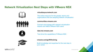 Network Virtualization Next Steps with VMware NSX
CONFIDENTIAL 36
virtualizeyournetwork.com
The online resource for the people, teams and
organizations that are adopting network virtualization
communities.vmware.com
Connect and engage with network virtualization
experts and fellow VMware NSX users
vmware.com/go/NVtraining
Build knowledge and expertise for the next step in
your career
labs.hol.vmware.com
Test drive the capabilities of VMware NSX
 